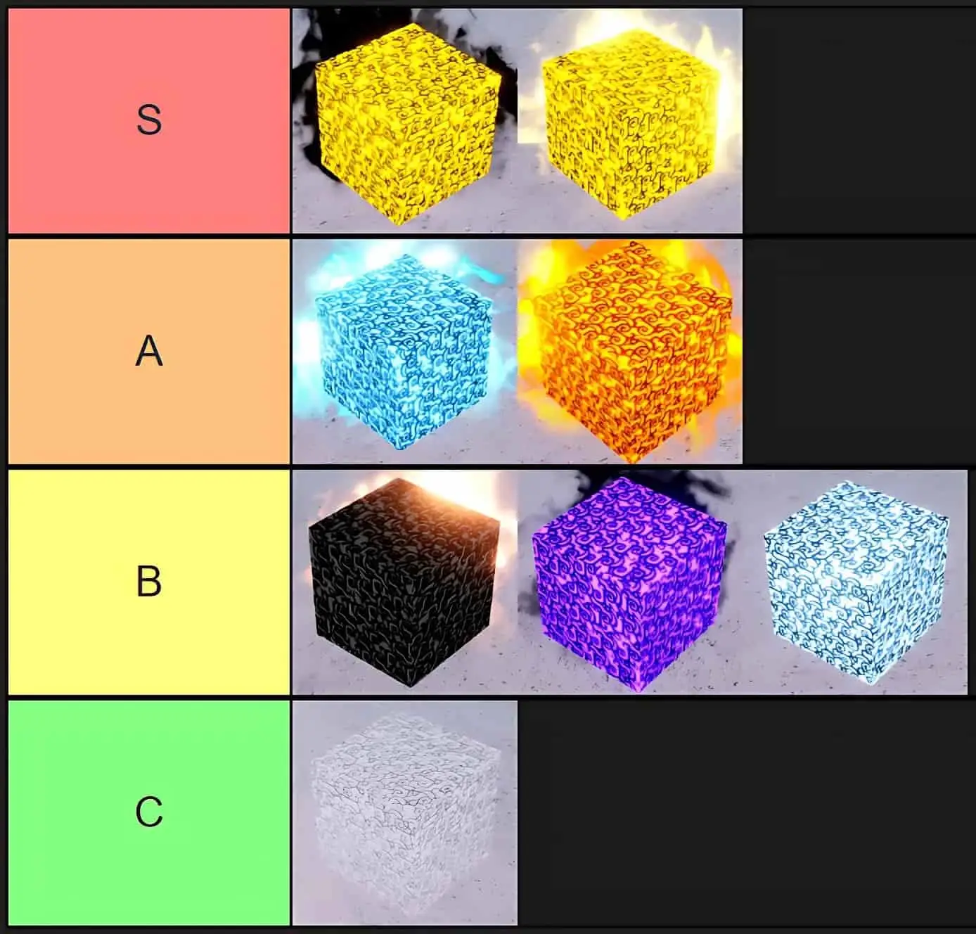 Tier list of all fruit in Verse Piece Roblox experience