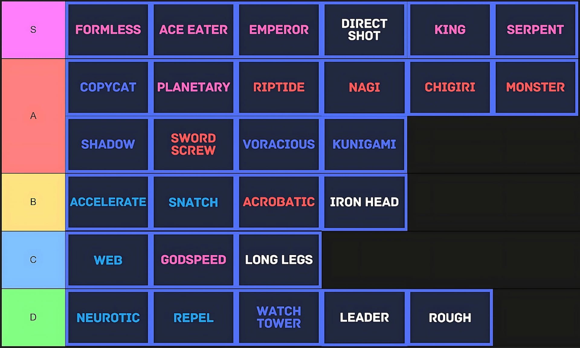 LOCKED Roblox weapon tier list