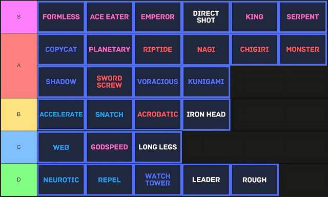 LOCKED Roblox weapon tier list