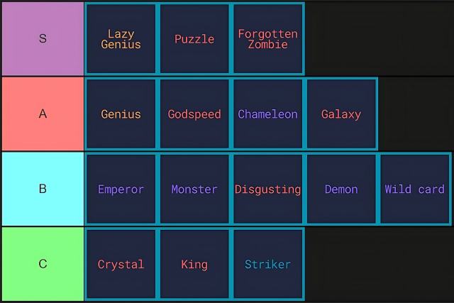 Meta Lock flow tier list