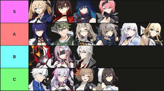 A tier list of all Strinova characters made through the TierMaker platform.