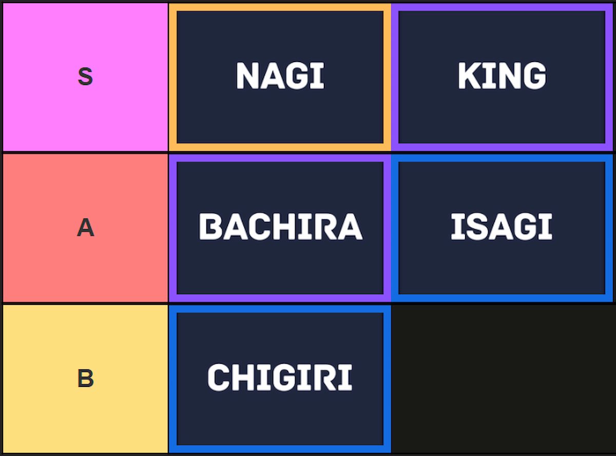 Styles tier list for Blue Lock: Rivals made via TierMaker