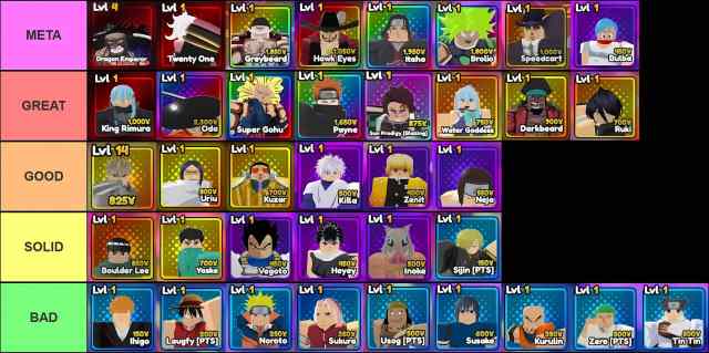 Tier list of all units in Anime Reborn Roblox experience