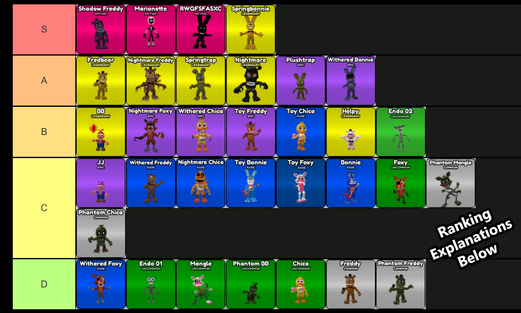 fazbear world tower defense unit tier list