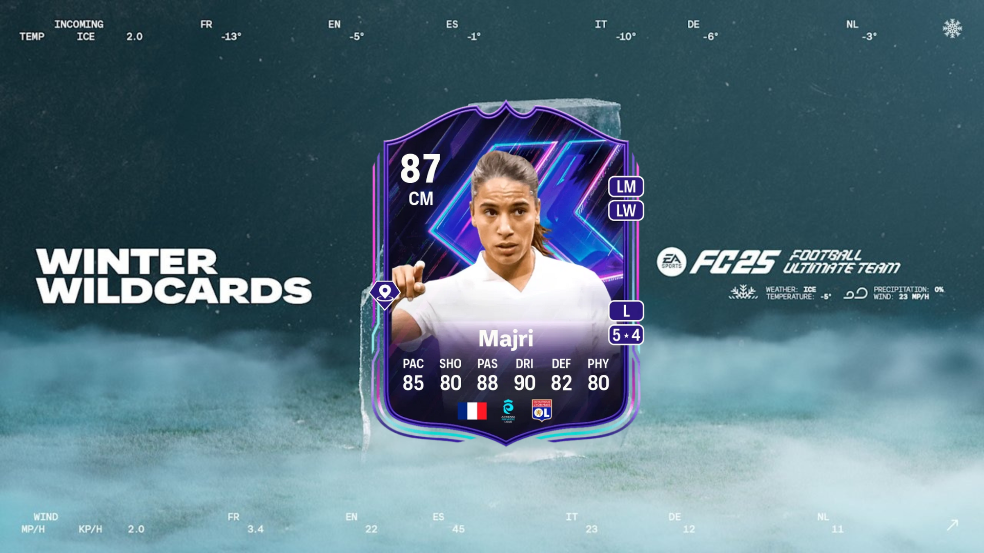 EA FC 25 Amel Majri Flashback SBC solutions