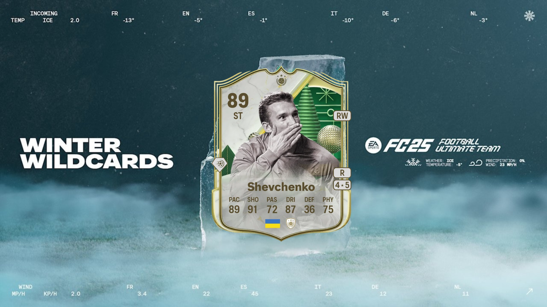 EA FC 25 Andriy Shevchenko Winter Wildcards Icon SBC solutions