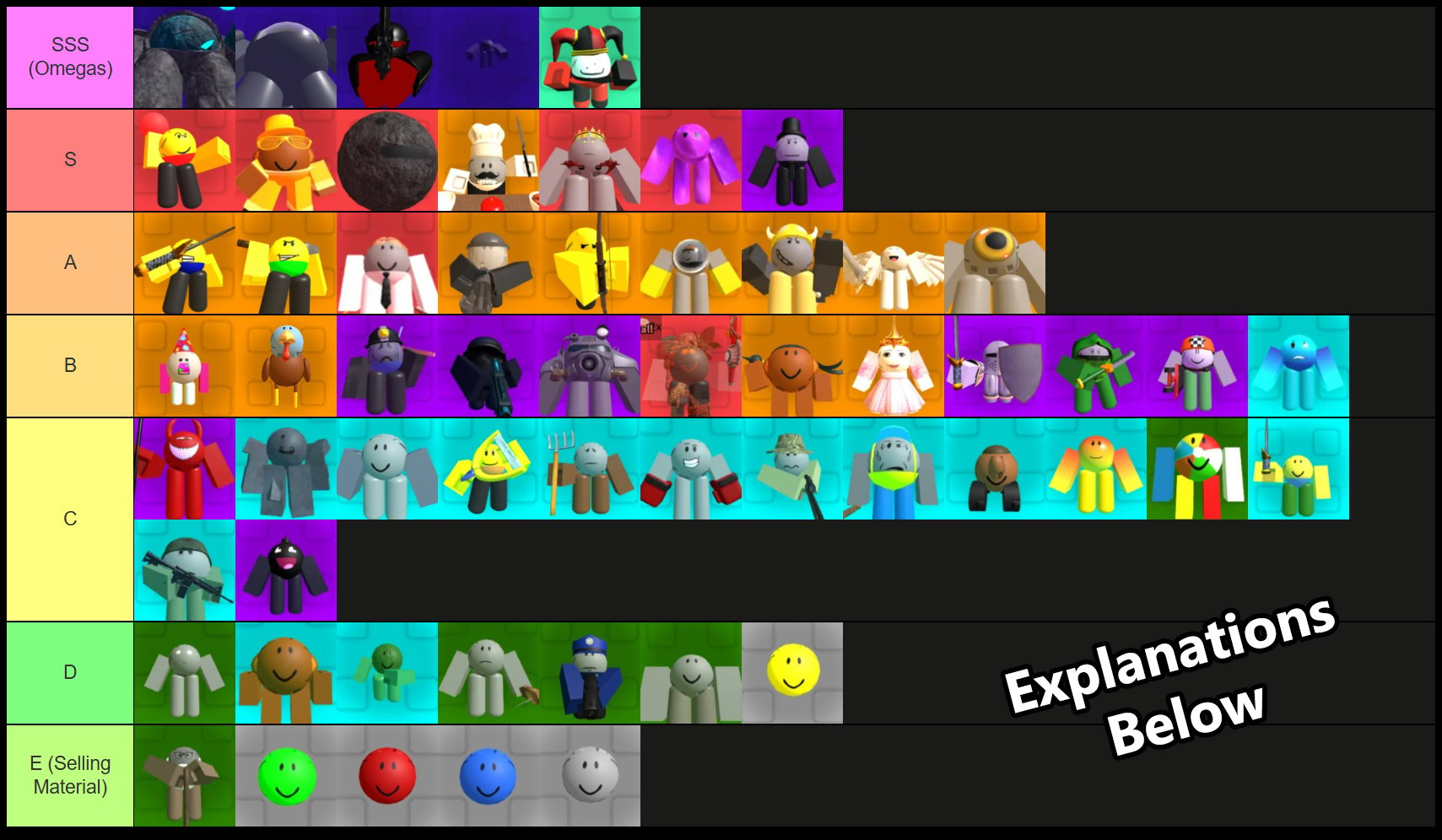 best ball tower defense unit tier list