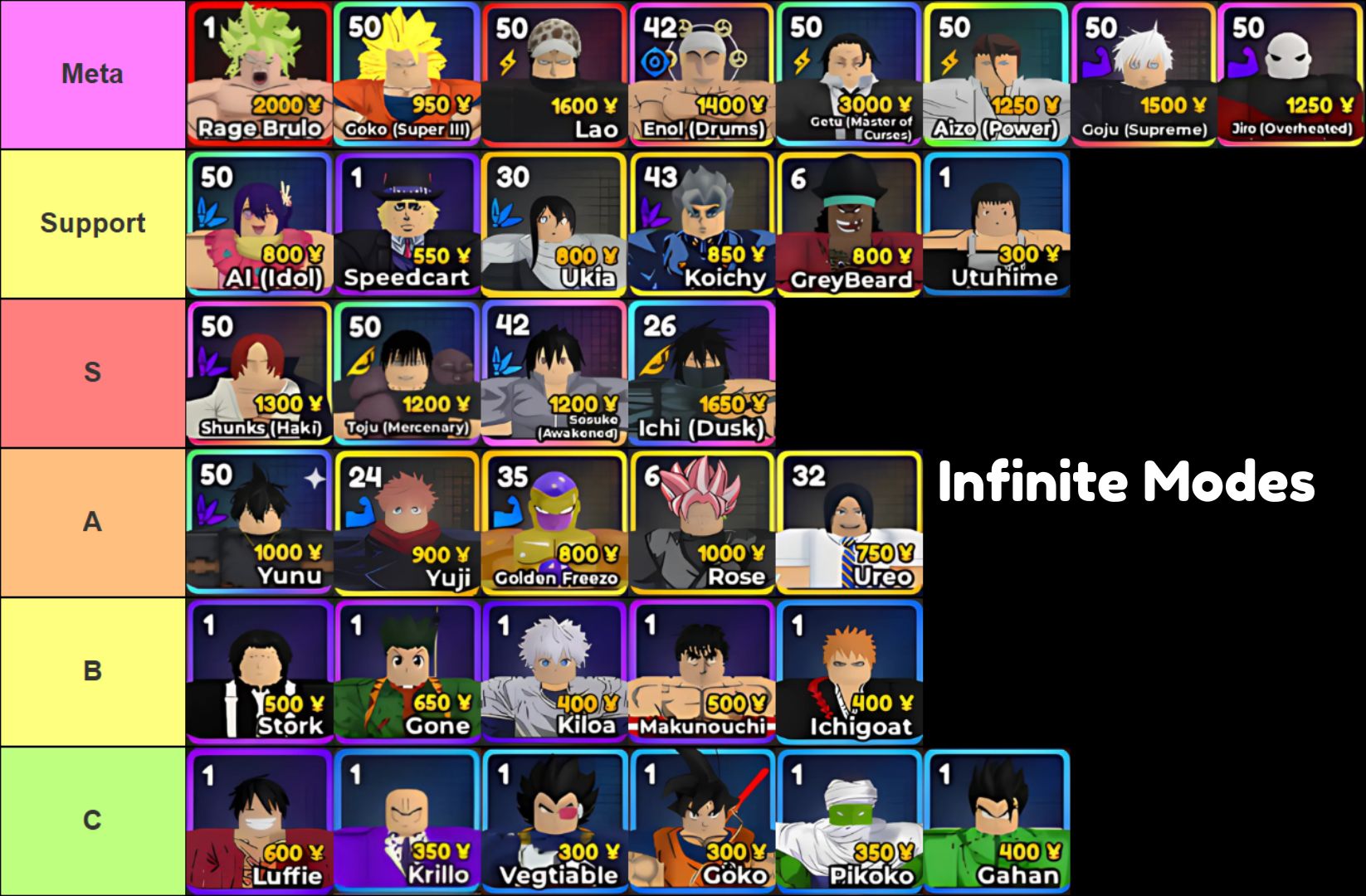 Anime Realms tier list for infinite game modes, made via TierMaker