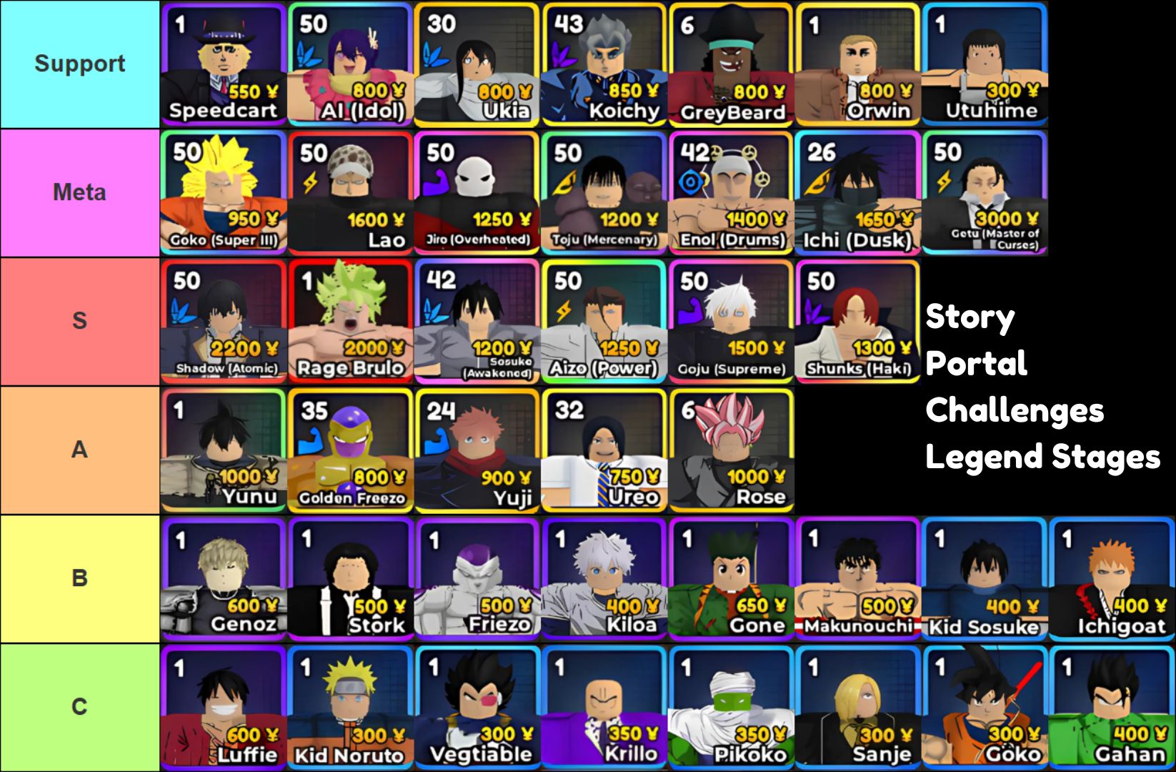 Anime Realms tier list for story, legend stages, portals, and challenges, made via TierMaker