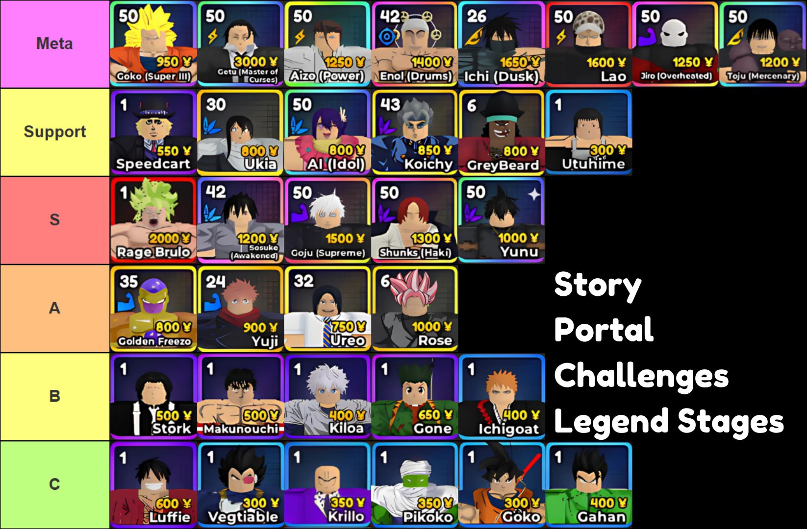 Anime Realms tier list for story, legend stages, portals, and challenges, made via TierMaker