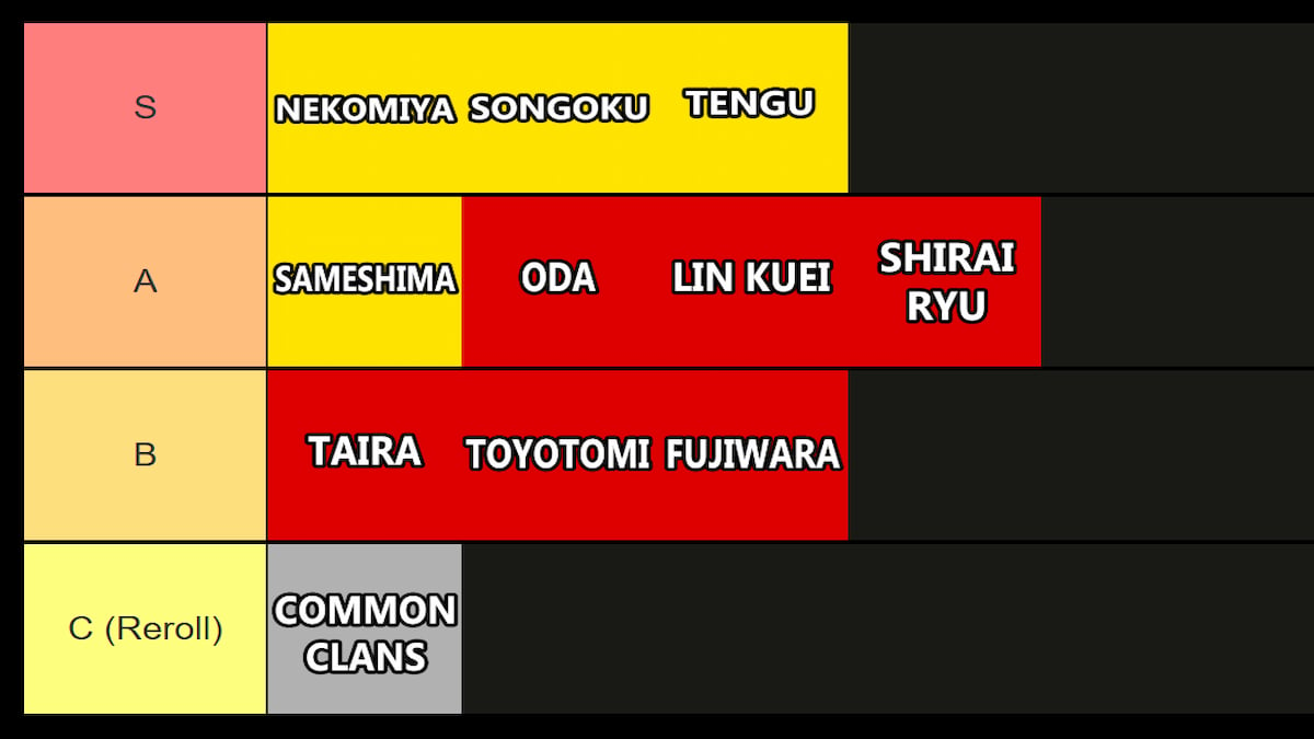 Best NINJA Clan Tier List - Roblox – Destructoid