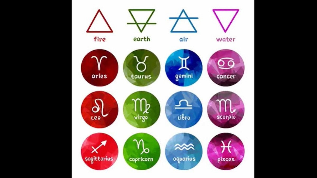 Zodiac signs and elements