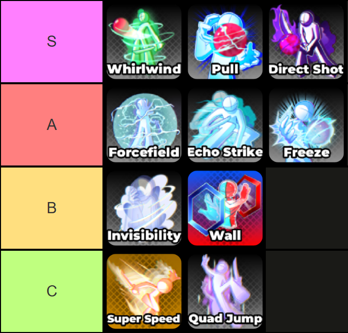 Blade Ball Ability tier list made via TierMaker