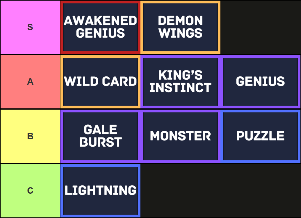  Rivals flow tier list made via TierMaker