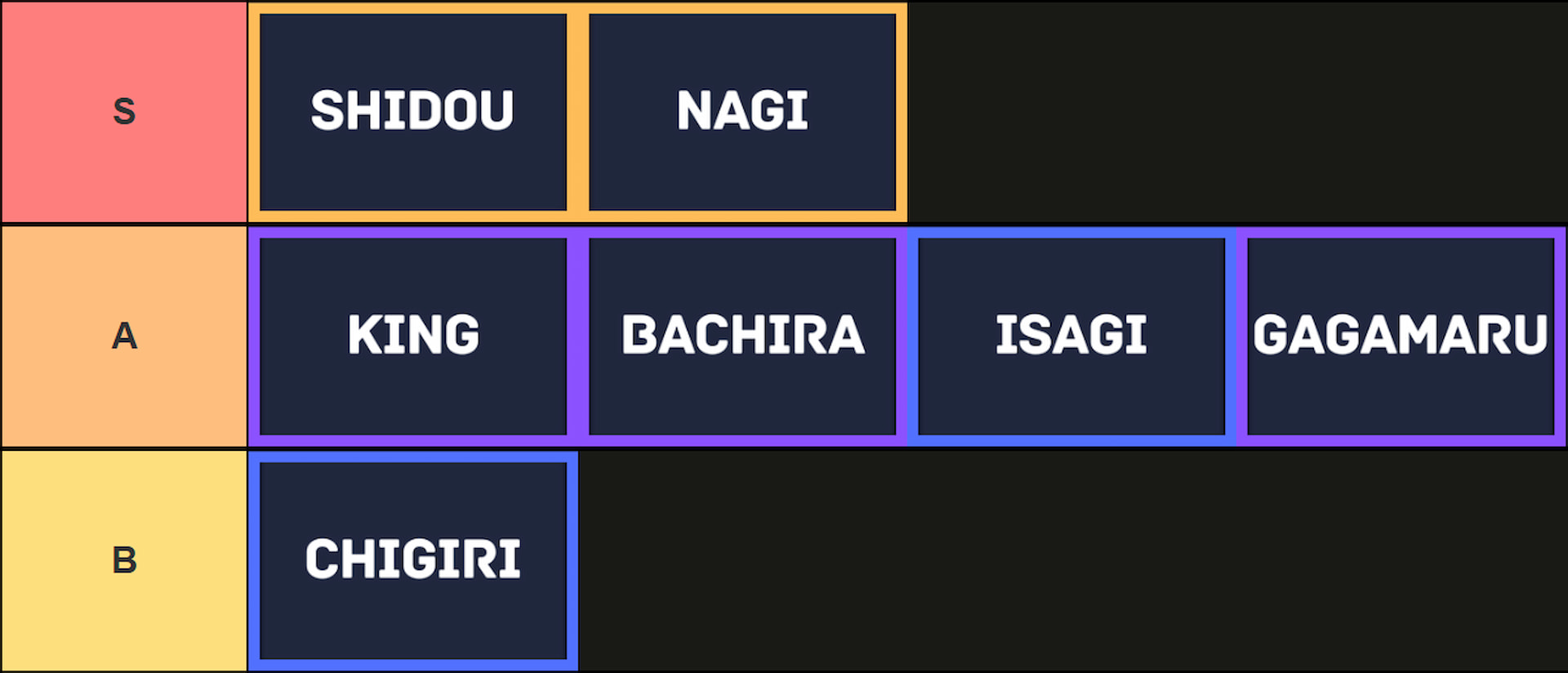 Blue Lock: Rivals style tier list for the Gagamaru update