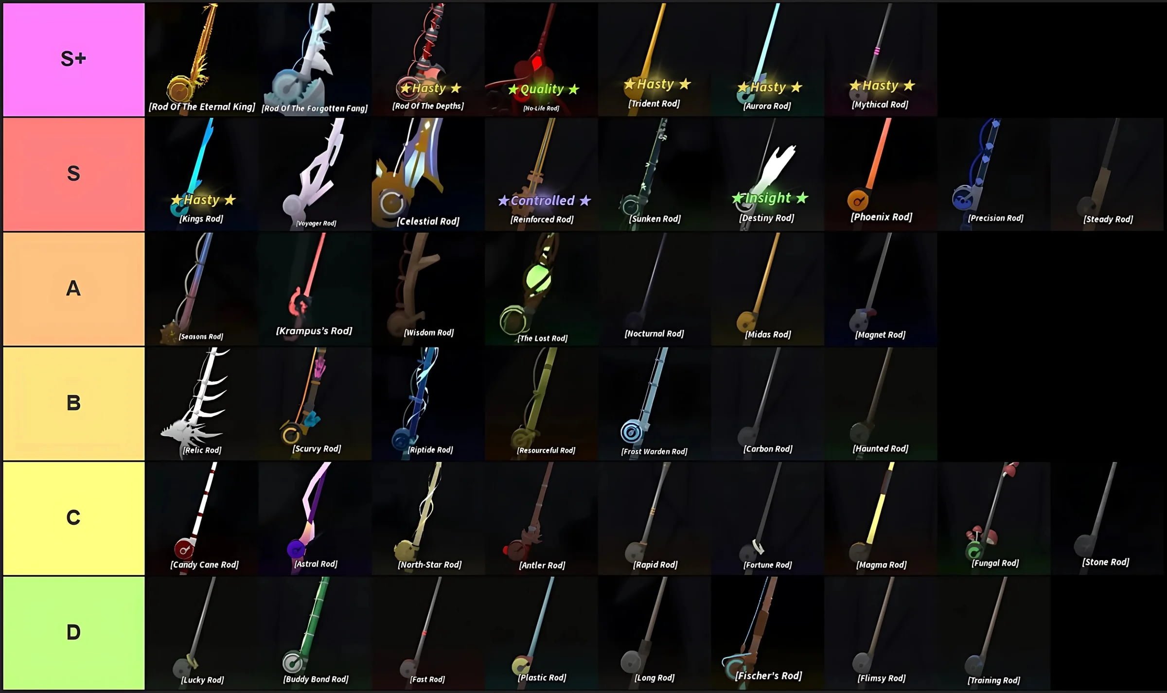 Tier list of all rods in Fisch Roblox experience