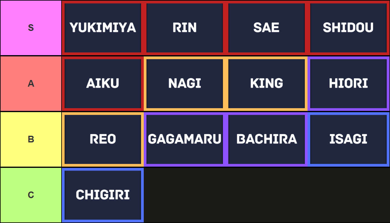 Blue Lock Rivals Style Tier List for the Yukimiya and Hiori update.