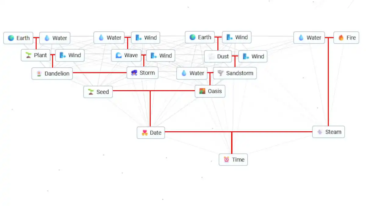 Alternative method to make time in Infinite Craft