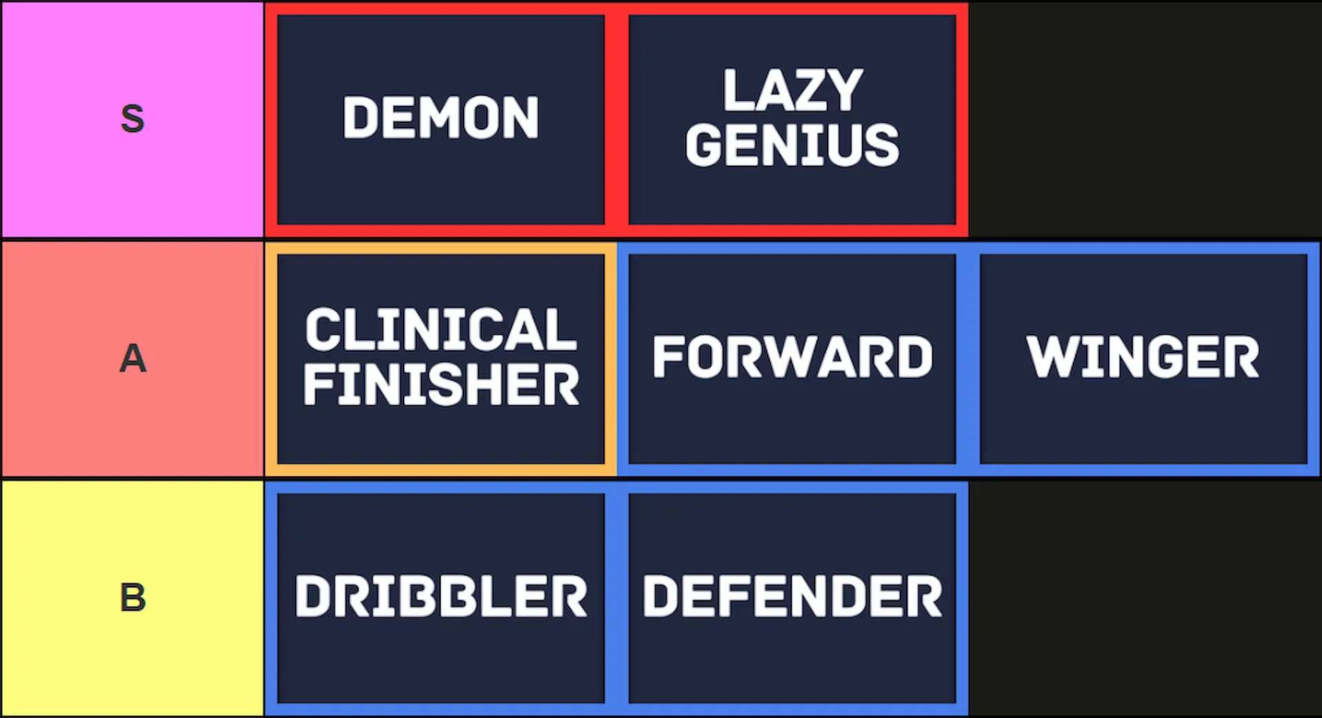 LockOver playstyles tier list made via TierMaker