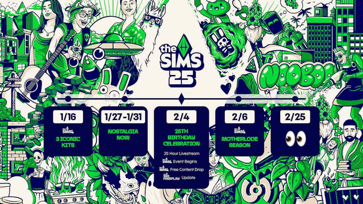 Behind the Sims 2025 roadmap