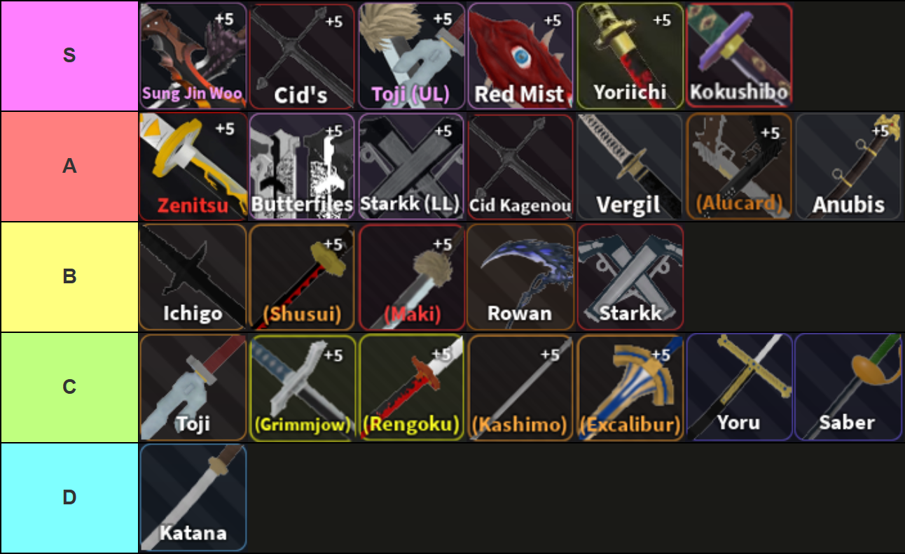 Tier list of all Swords in Verse Piece Roblox experience made via TierMaker that goes as follows:    S tier: Sung Jin Woo, Cid V2, Toji V2 (Unleashed), Red Mist, Yoriichi, Kokushibo  A tier: Zenitsu, Butterfiles, Starkk V2 (LL), Cid V1, Vergil, Alucard, Anubis  B tier: Ichigo, Shusui, Maki, Rowan, Starkk V1  C tier: Toji, Grimmjow, Rengoku, Kashimo, Excalibur, Yoru, Saber  D tier: Katana    