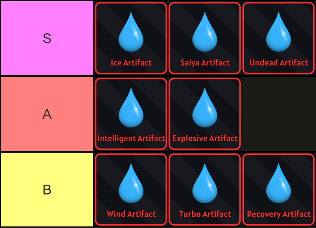 A tier list of all Artifacts in the Verse Piece Robglox experience