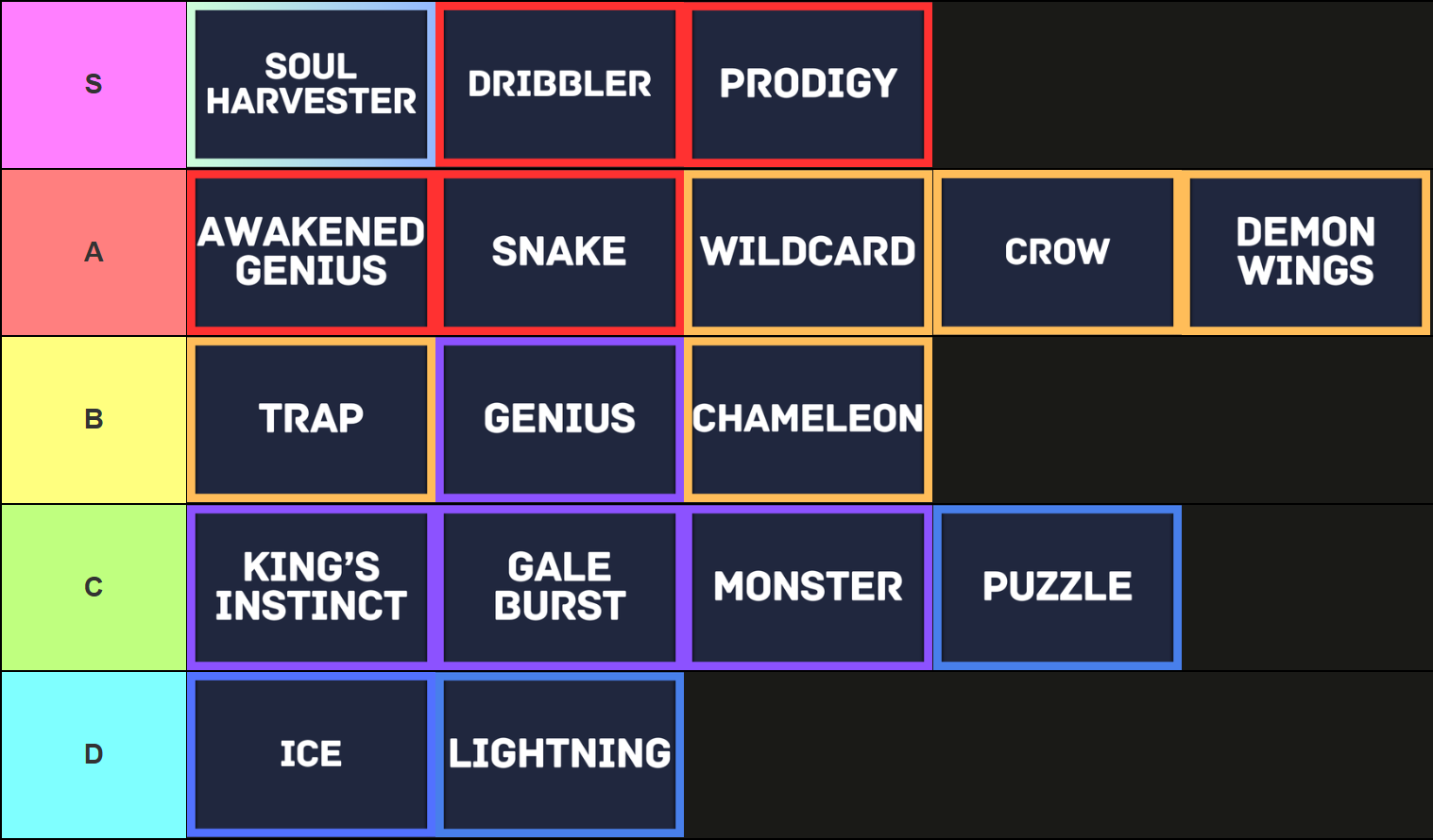 A tier list of all flows in the Blue Lock Rivals Roblox experience made via TierMaker that goes as follows:

S tier: Soul Harvester, Dribbler, Prodigy
A tier: Awakened Genius, Snake, Wildcard, Crow, Demon Wings
B Tier: Trap, Genius, Chameleon
C tier: King's Instinct, Gale Burst, Monster, Puzzle
D tier: Ice, Lightning