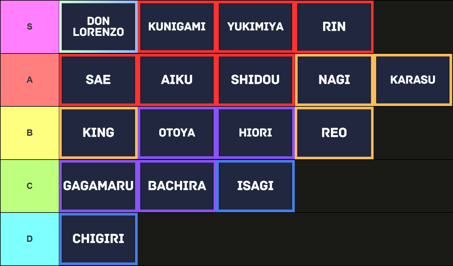 A tier list of all styles in the Blue Lock Rivals Roblox experience made via TierMaker that goes as follows: S tier: Don Lorenzo, Kunigami, Yukimiya, Rin; A tier: Sae, Aiku, Shidou, Nagi, Karasu; B tier: King, Otoya, Hiori, Reo; C tier: Gagamaru, Bachira, Isagi;
D tier: Chigiri