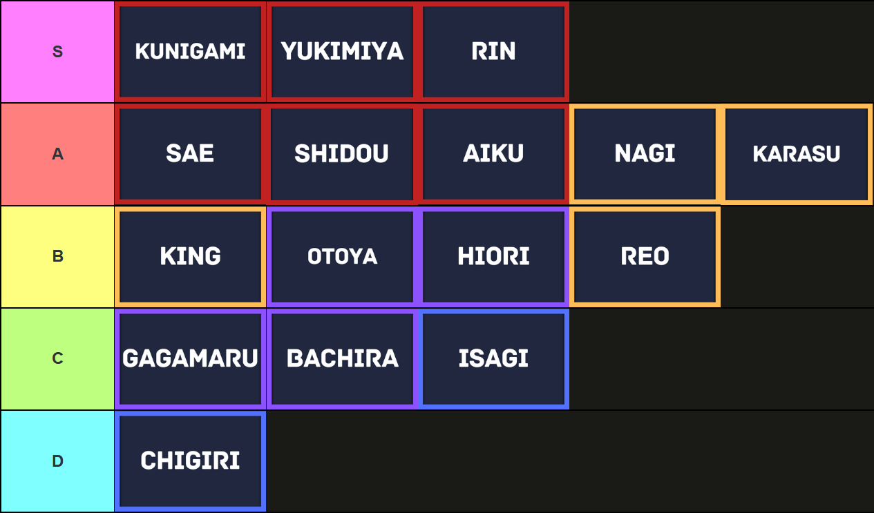  Rivals Style tier list for the Kunigami update