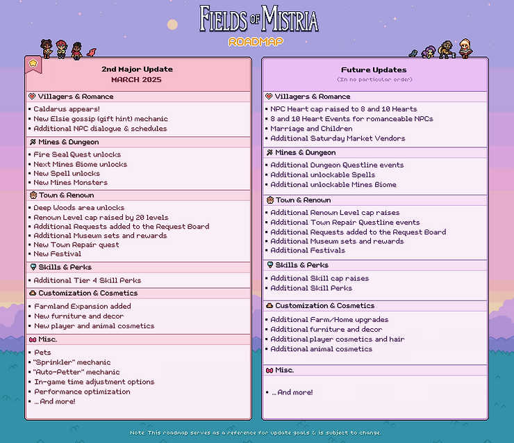 Fields of Mistria 2025 roadmap