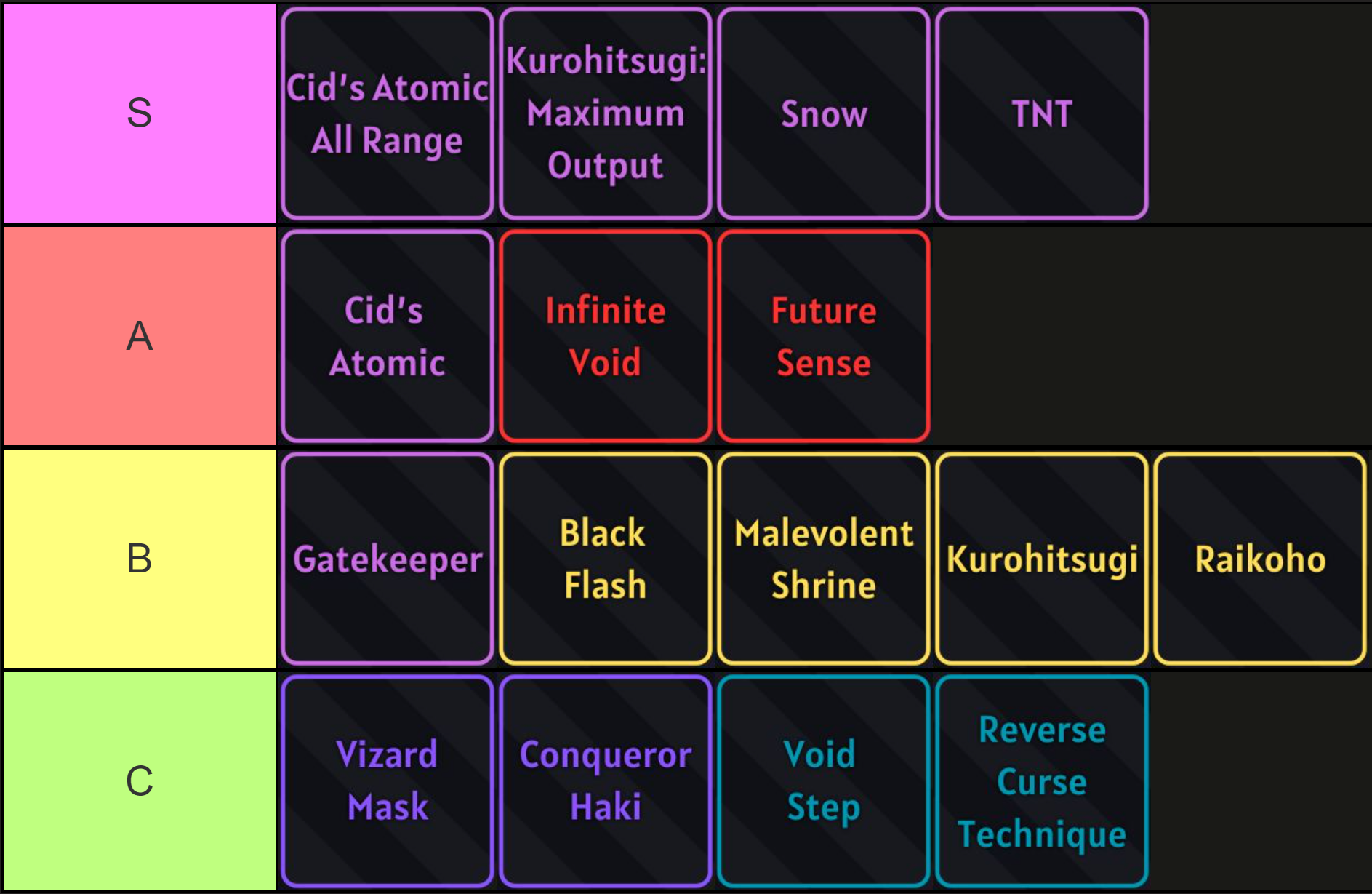 Tier List of all abilities in Verse Piece