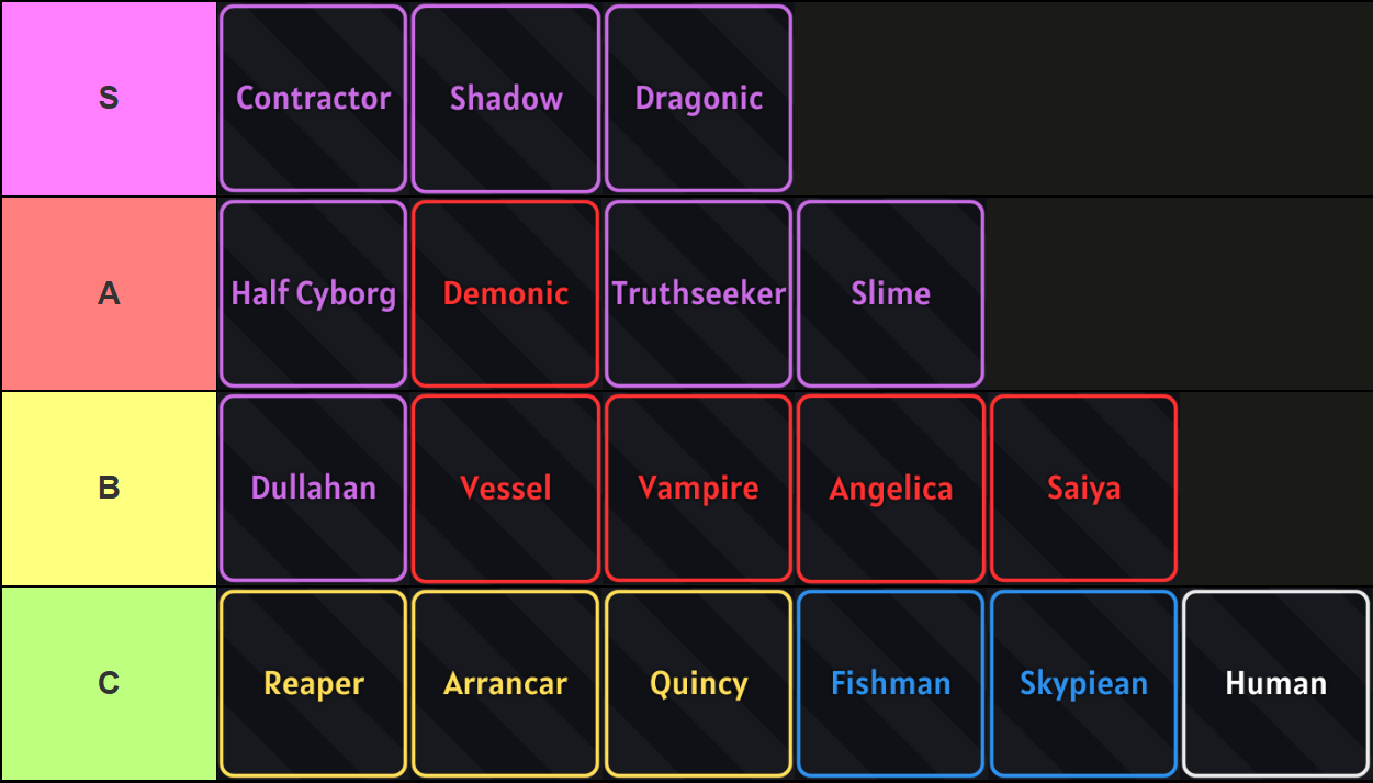 Verse Piece race tier list for the Vergil Rerun update made via TierMaker    S tier: Contractor, Shadow, Dragonic  A tier: Half Cyborg, Demonic, Truthseeker, Slime  B tier: Dullahan, Vessel, Vampire, Angelica, Saiya  C tier: Reaper, Arancar, Quincy, Fishman, Skypiean, Human