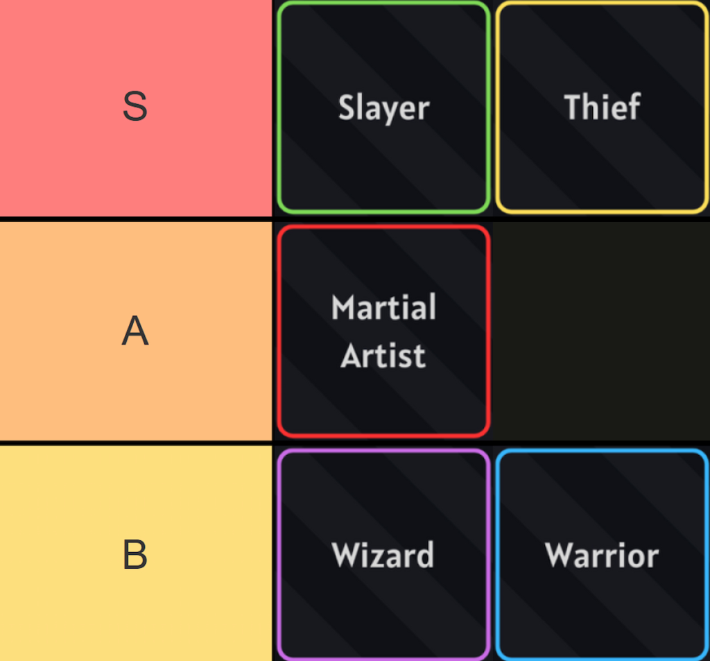 arcane lineage class tier list