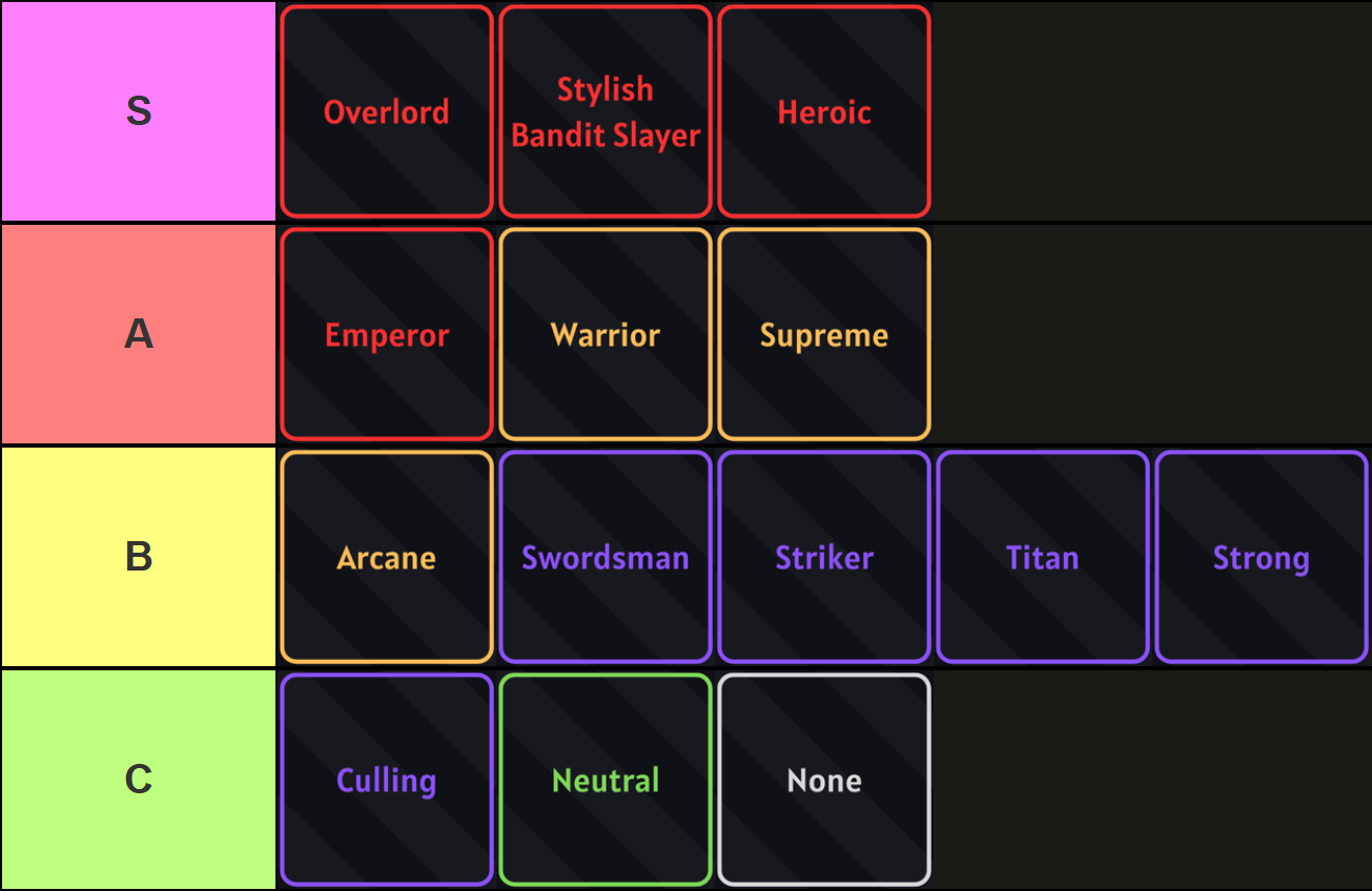 A tier list of all traits in Dawn Piece made via TierMaker that goes as follows:

S tier: Overlord, Stylish Bandit Slayer, Heroic
A tier: Emperor, Warrior, Supreme
B tier: Arcane, Swordsman, Striker, Titan
C tier: Culling, Neutral, None